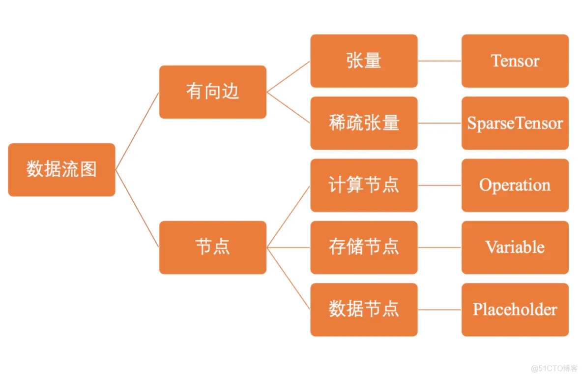 什么是TensorFlow？_TensorFlow_04